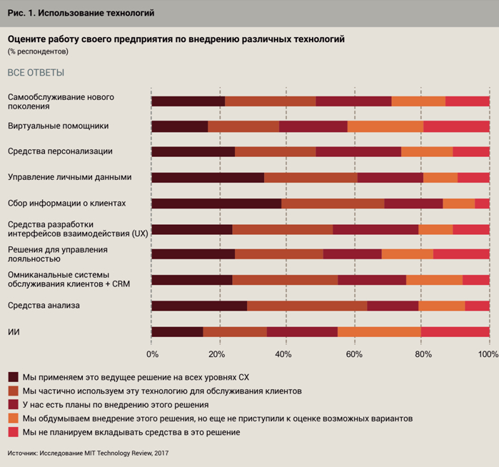 mit исследования